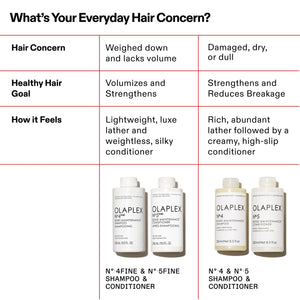 Olaplex No.4 Fine Bond Maintenance Shampoo 250 ml