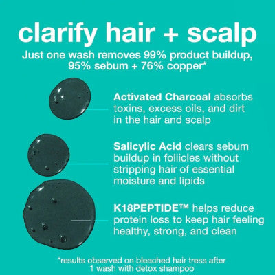 K18 Peptide Prep Clarifying Detox Shampoo 250 ml