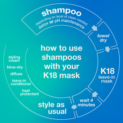 K18 Peptide Prep Clarifying Detox Shampoo 250 ml