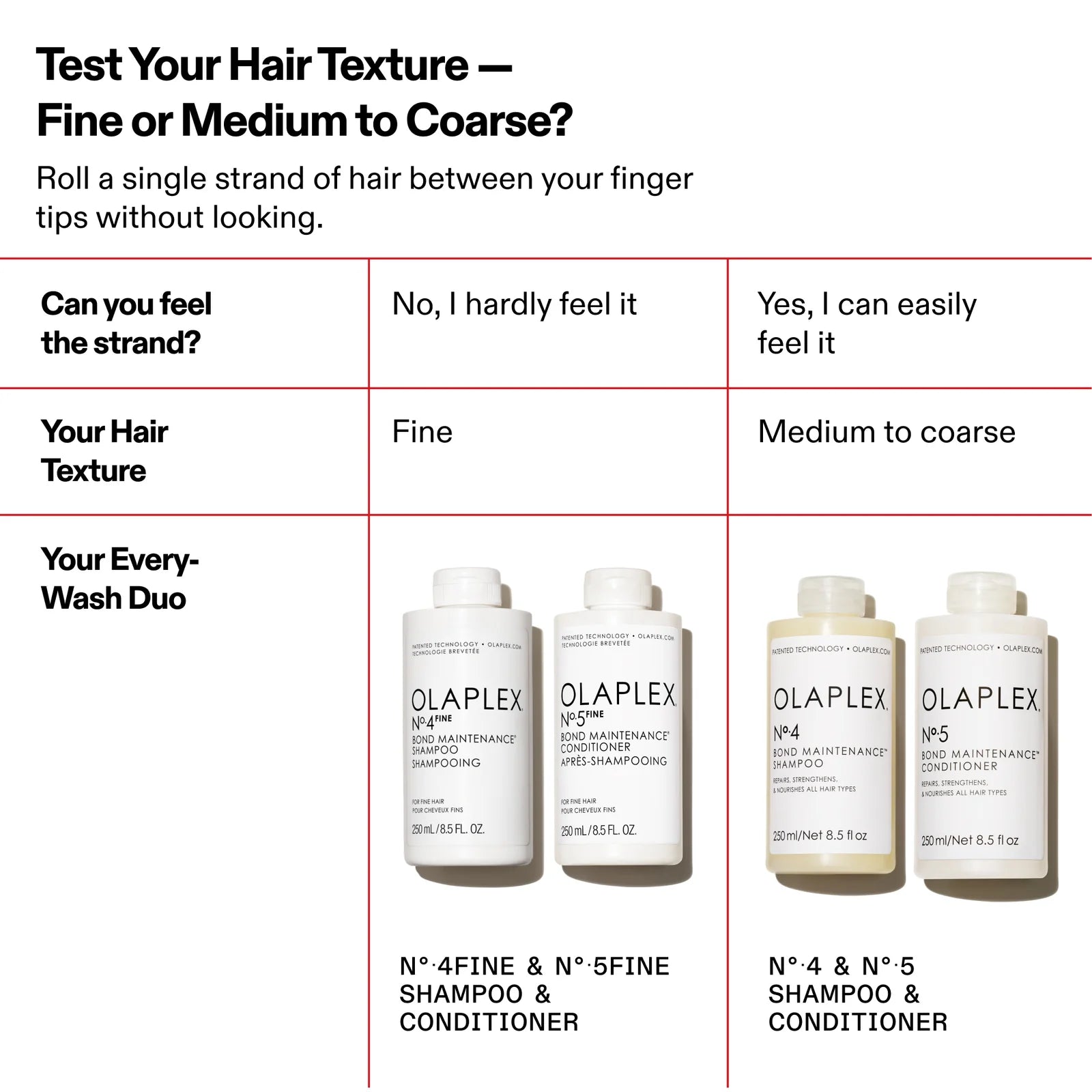 Olaplex No.4 Fine Bond Maintenance Shampoo 250 ml