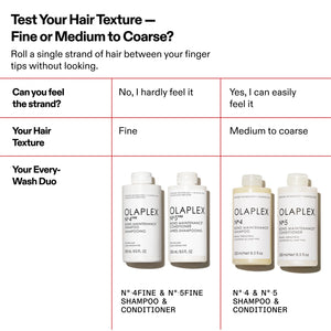 Olaplex No.4 Fine Bond Maintenance Shampoo 250 ml
